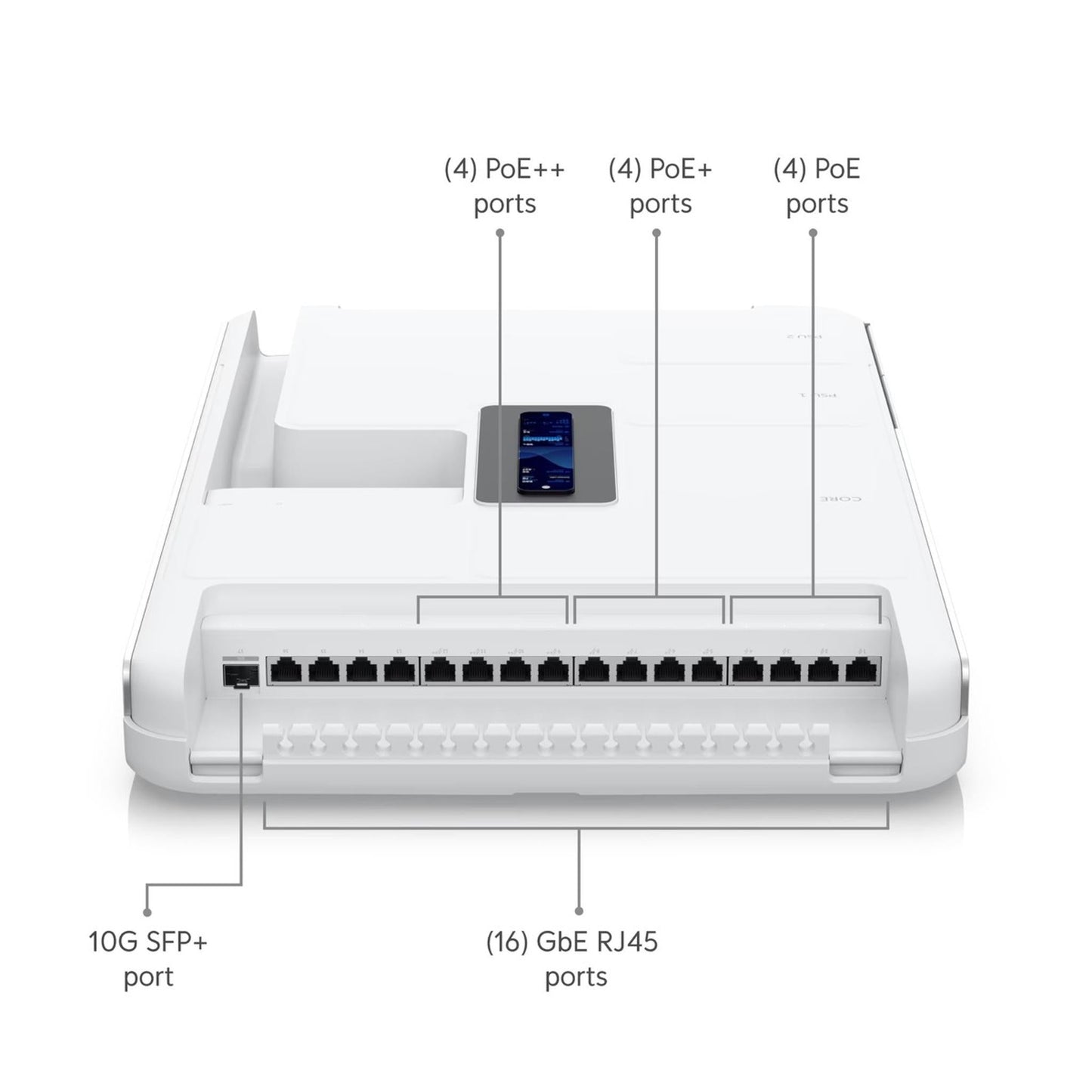 Ubiquiti UDW-EU Gateways & Controllers