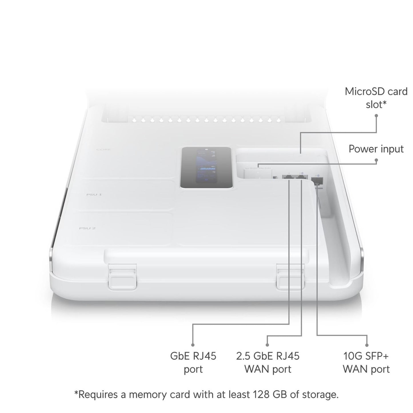 Ubiquiti UDW-EU Gateways & Controllers