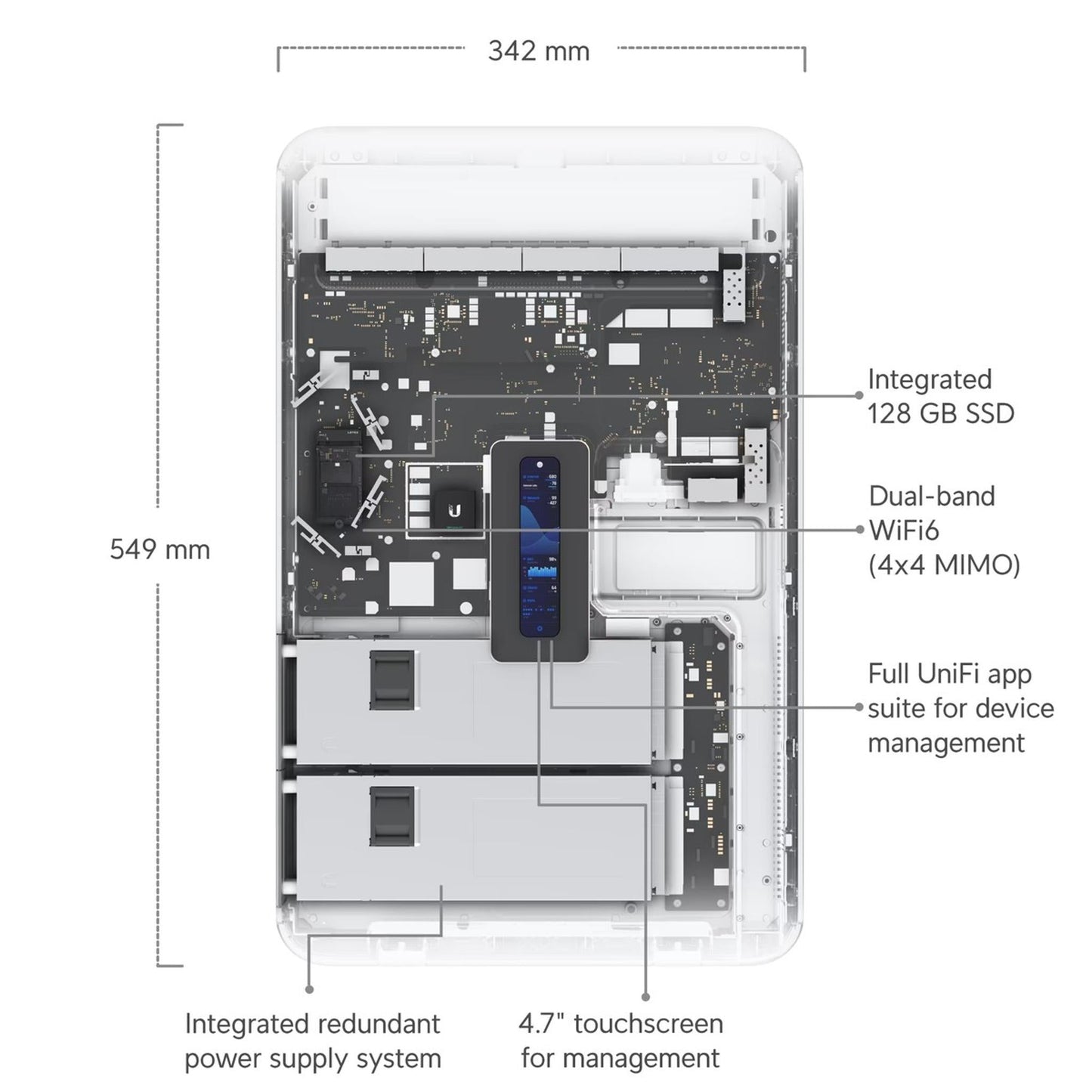 Ubiquiti UDW-EU Gateways & Controllers
